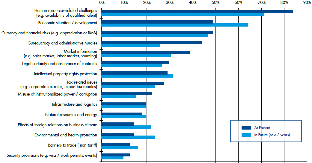 letter to staff management China SME Centre: in Market Challenges China  HR EU